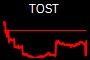 TOST
